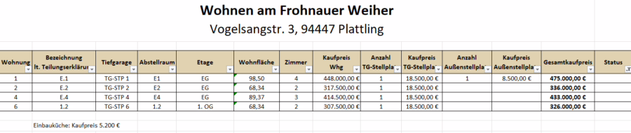 Ab sofort beziehbar! Moderne 2-Zimmer Erdgeschosswohnung (inkl. EBK) mit Terrasse und Garten! - Preisliste - Vogelsangstraße (47733)