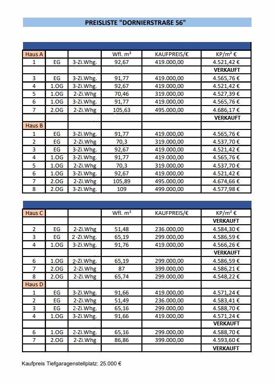 Neuwertiges Penthouse mit großer Dachterrasse und Aufzug ! - Preisliste freie Wohnungen (50861)