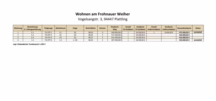 Ab sofort beziehbar! Moderne 2-Zimmer Erdgeschosswohnung (inkl. EBK) mit Terrasse - Preisliste (72207)