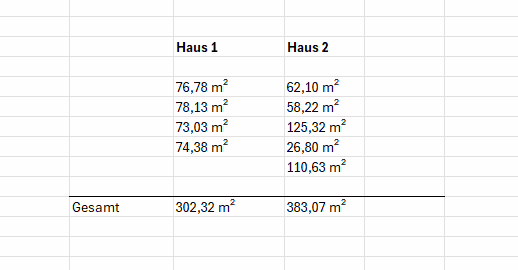 Baugrundstück für neun Wohneinheiten in ruhiger Siedlungslage in Pfarrkirchen ! - Wohnfläche (65191)