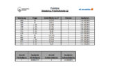 Preisliste - ***Neubauwohnung in bevorzugter Wohnlage*** mit 5% Sonder-Afa!