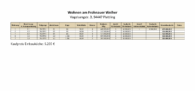 Preisliste - Ab sofort beziehbar! Barrierefreie 2-Zimmer Wohnung (inkl. EBK) mit Loggia in ruhiger Lage!