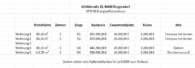 Info über die Wohnungen - Sofort beziehbar, ruhige Lage! Neubauwohnung mit Gartennutzung in Süd-West Ausrichtung!