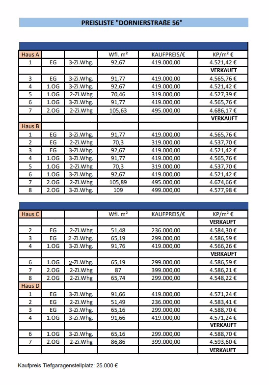 Ruhige Wohnlage! Neuwertige 2-Zimmer Gartenwohnung in ruhiger Lage! - Preisliste freie Wohnungen (48038)