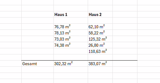 Baugrundstück für neun Wohneinheiten in gefragter Wohnlage in Pfarrkirchen ! - Wohnfläche (74216)