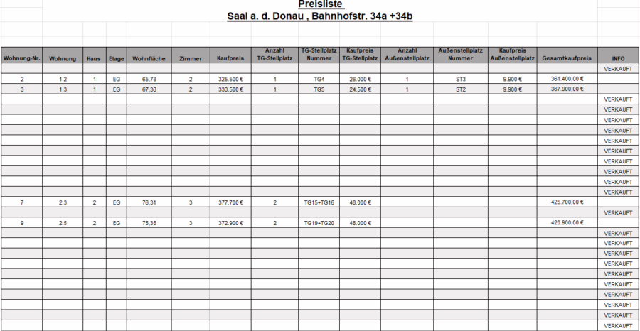 Neubauprojekt ! Zentrumsnahe und moderne 3-Zimmer Gartenwohnung! - Preisliste (53384)